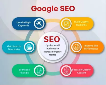 Google SEO Services 